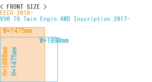 #EECO 2010- + V90 T8 Twin Engin AWD Inscription 2017-